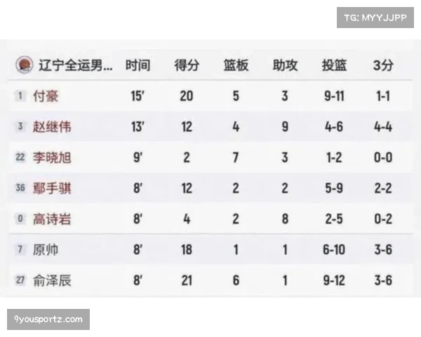 CBA公司拟调整外援注册政策 从四人八人次减至三人六人次